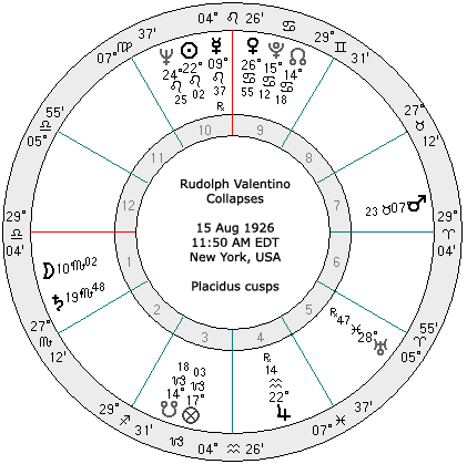 Rudolph Valentino Collapses