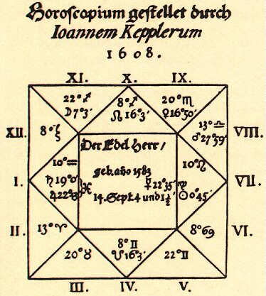 Kepler's 1608 chart for Wallenstein