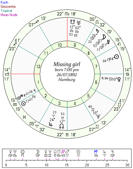 Horoscope for Missing Girl