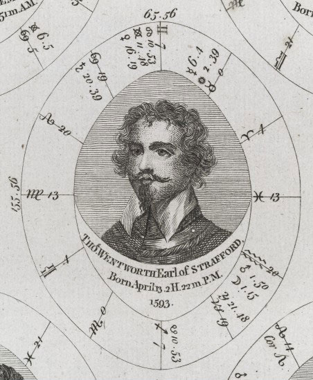Sibly's horoscope for Thomas Wentworth, Earl of Strafford