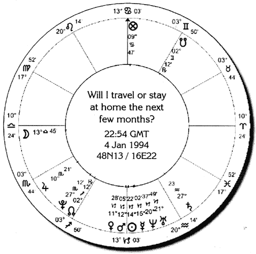 Horary chart for question 'Will I travel or stay at home?'