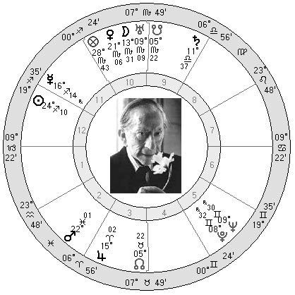 J. Paul Getty Horoscope