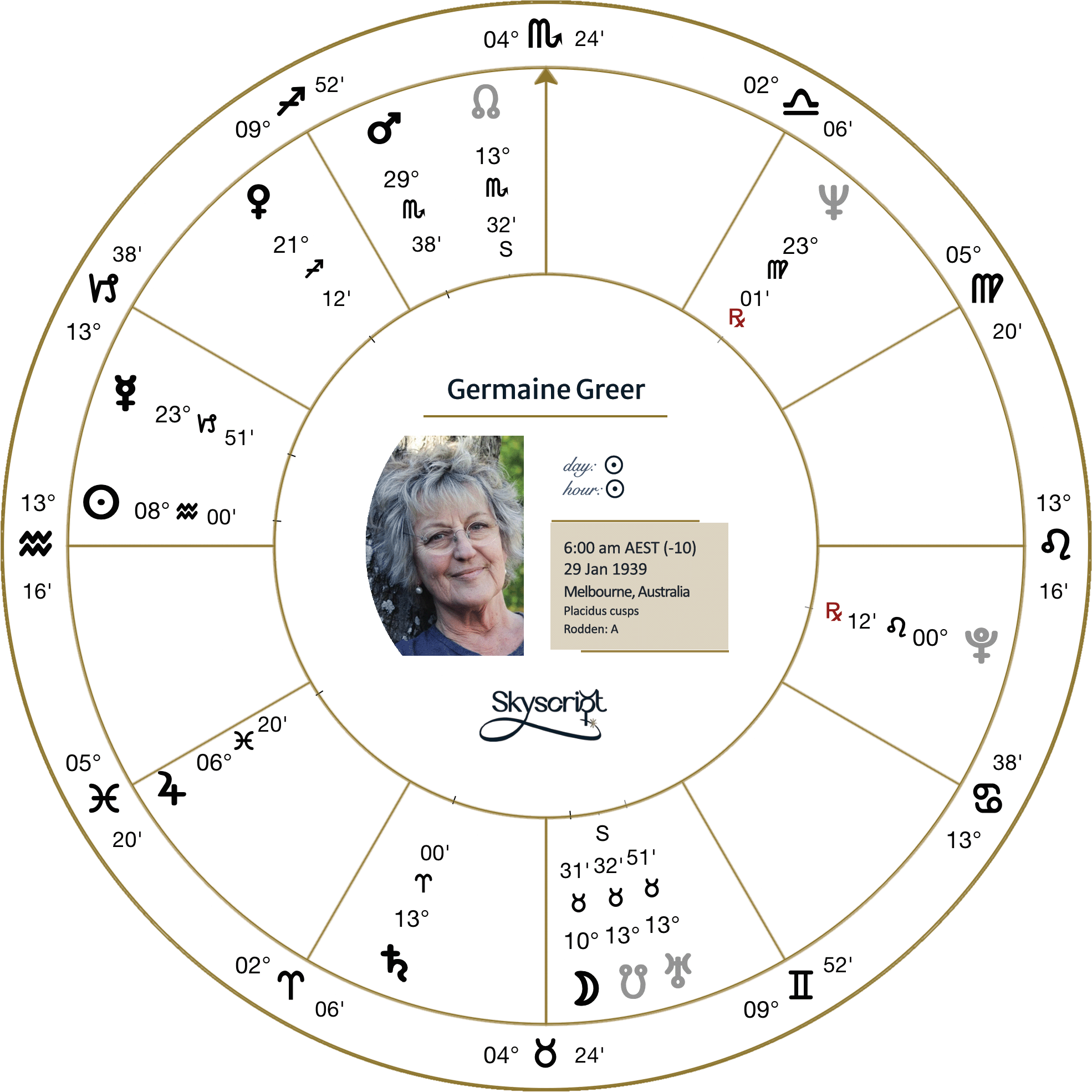 Germaine Greer