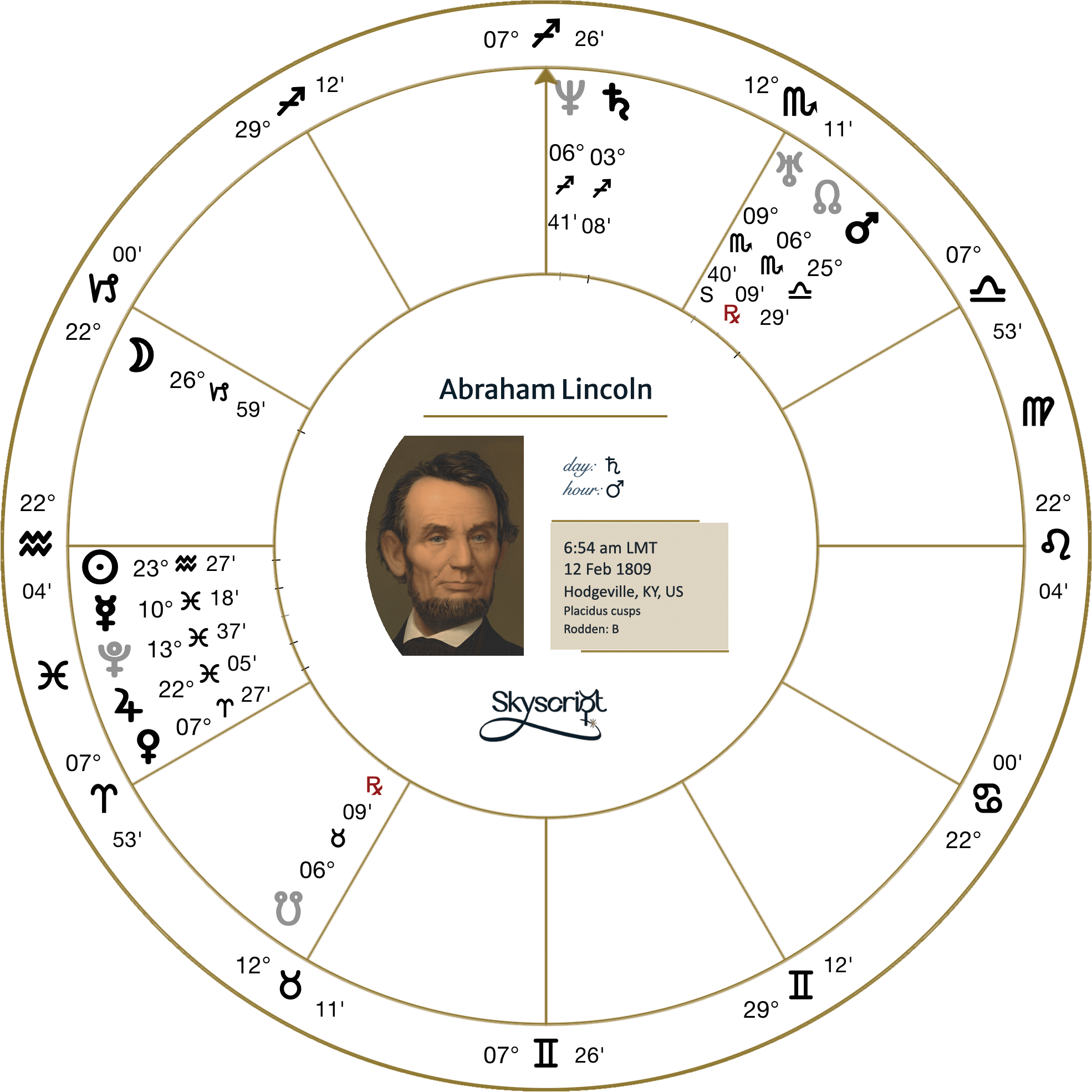 Abraham Lincoln