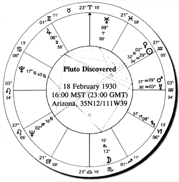 Pluto Discovered