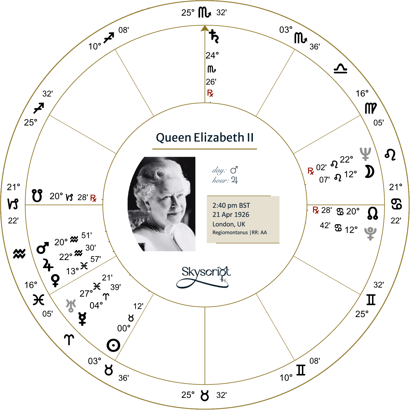 Queen Elizabeth II Natal Chart