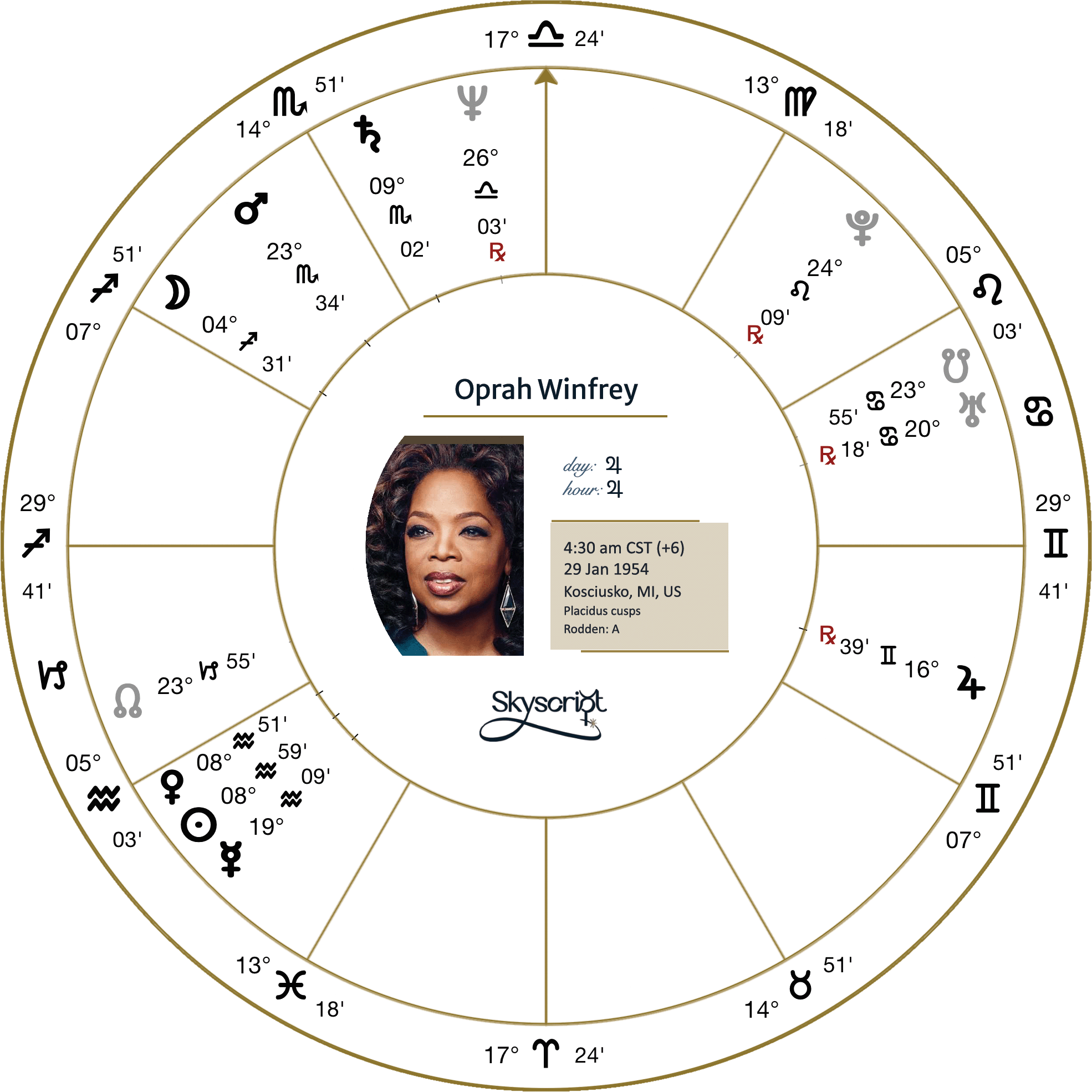 Oprah Winfrey