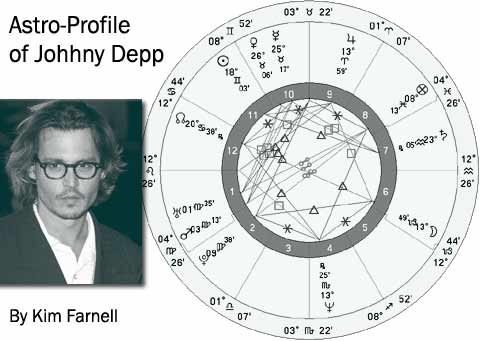 Astro-Profile of Johhny Depp