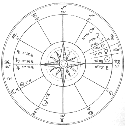 Chart for the acronycal rising of Jupiter on September 15th, 7 BC, at Jerusalem (Julian calendar)