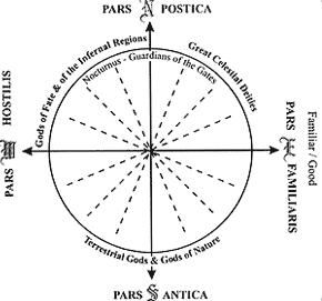 The Sacred division of space