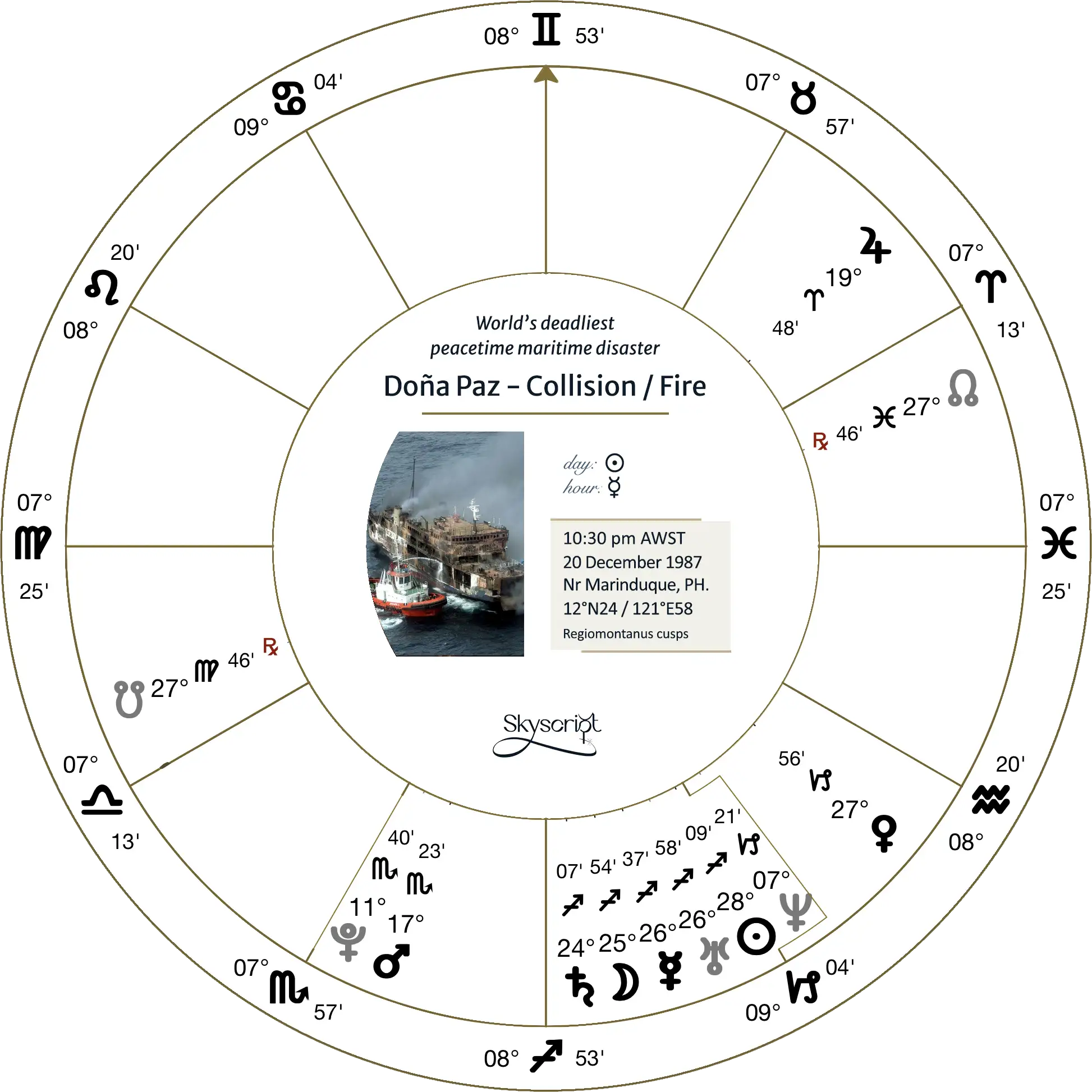 Astrology event chart: collision and explosion of the Dona Paz