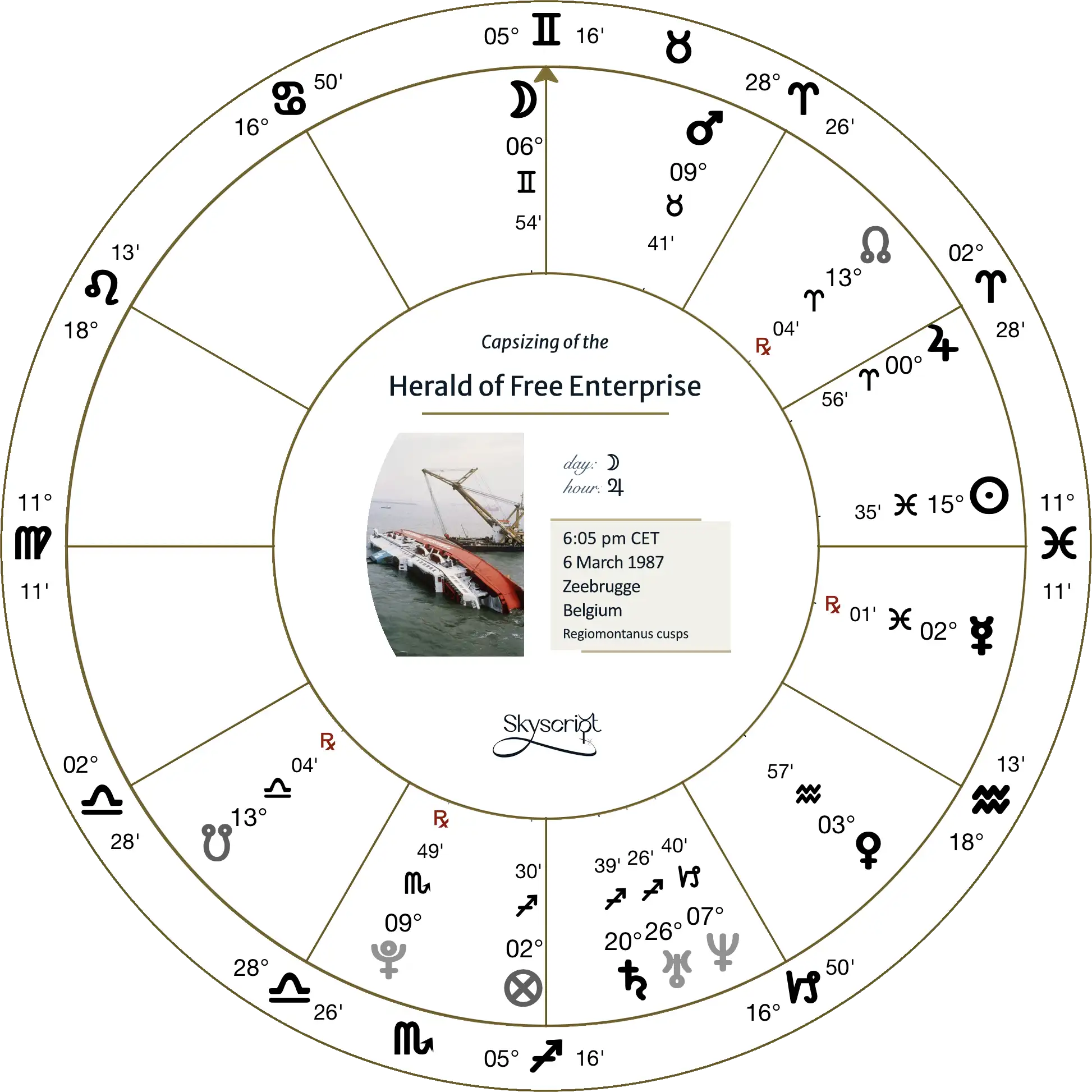 Astrology event chart: capsizing of the Herald of Free Enterprise