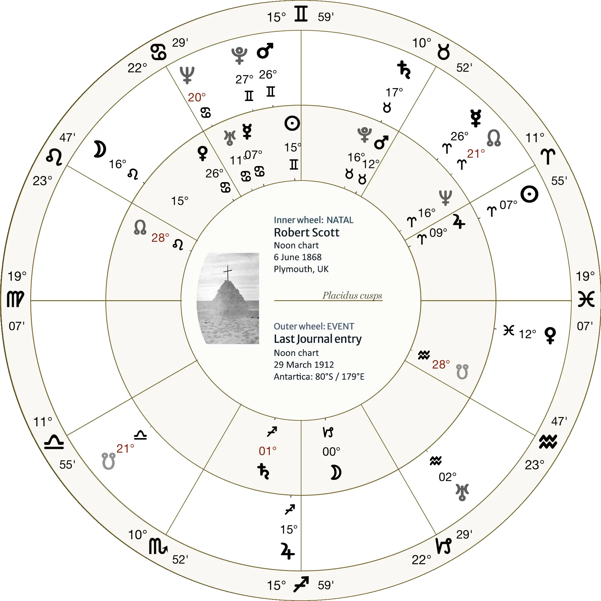 Robert Scott - biwheel: birth and event chart for date of last journal entry